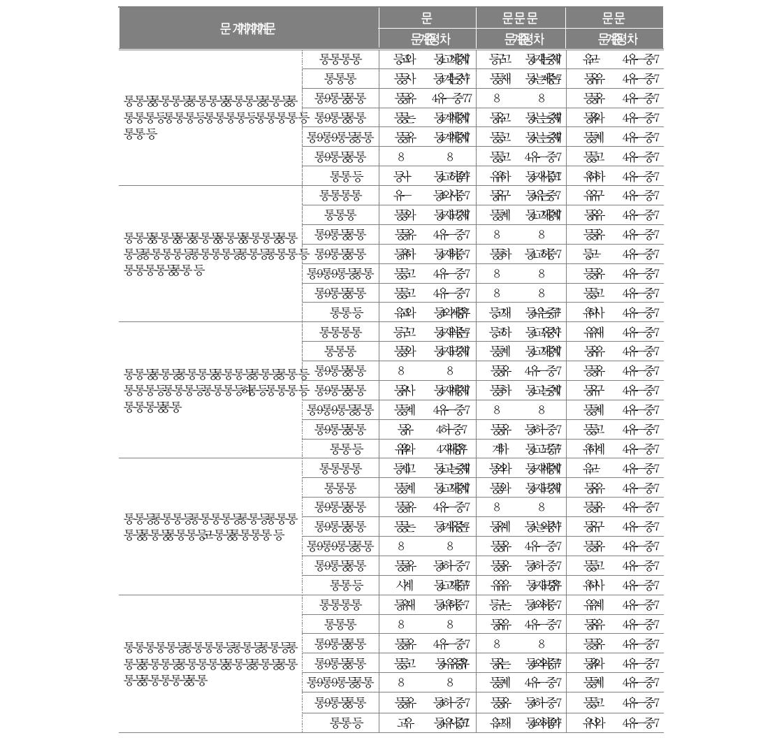 의 학교급별 교장 응답