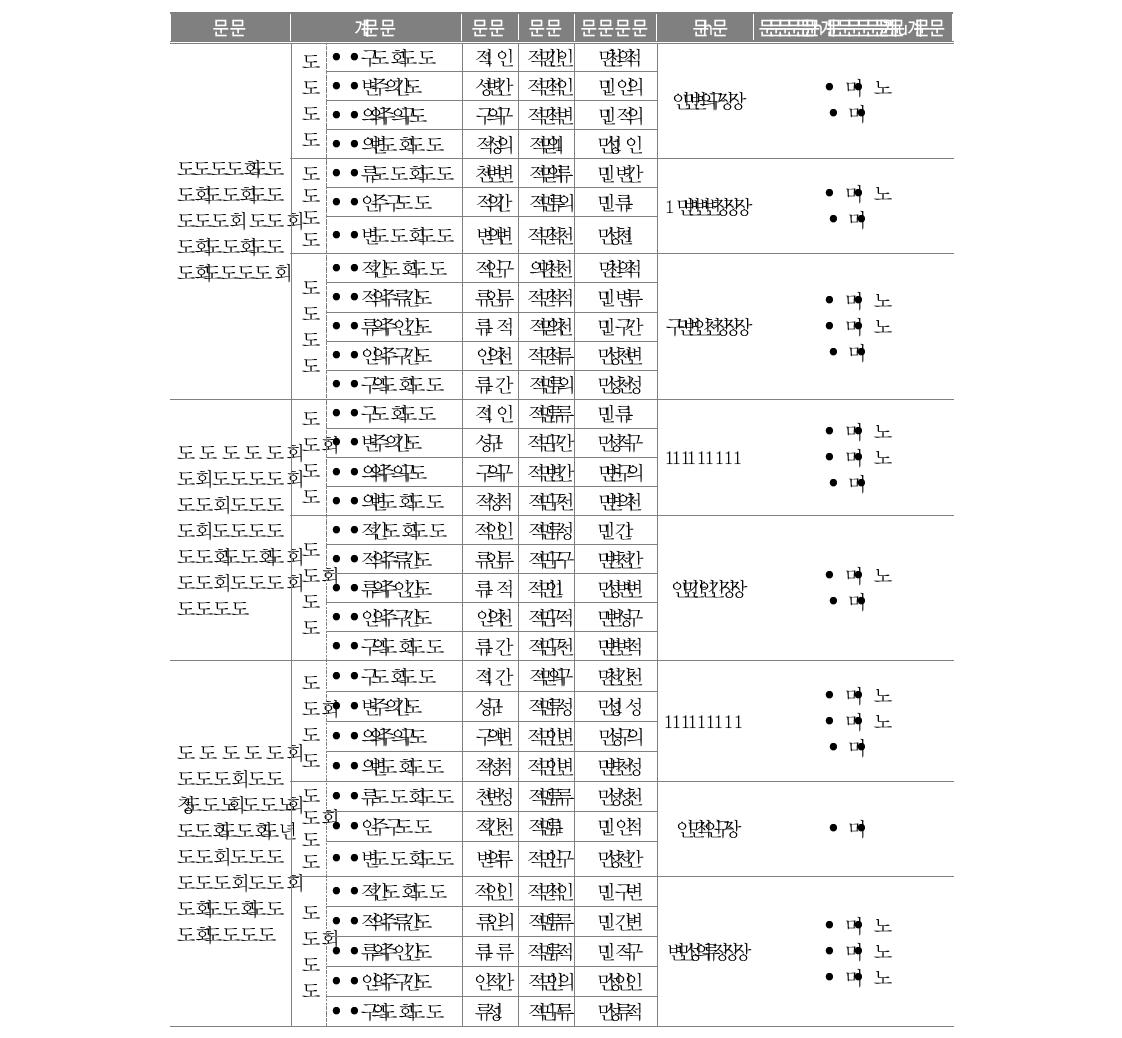 의 반학생수, 총학급수, 총학생수별 학생 응답