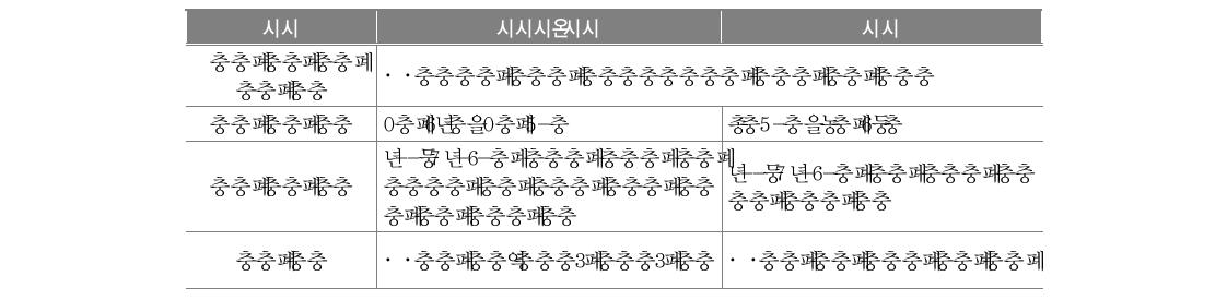 비용-수익 분석 자료