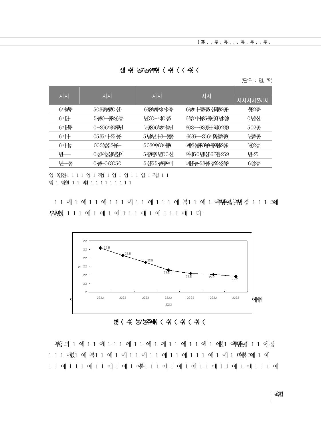 농촌 인구의 변화