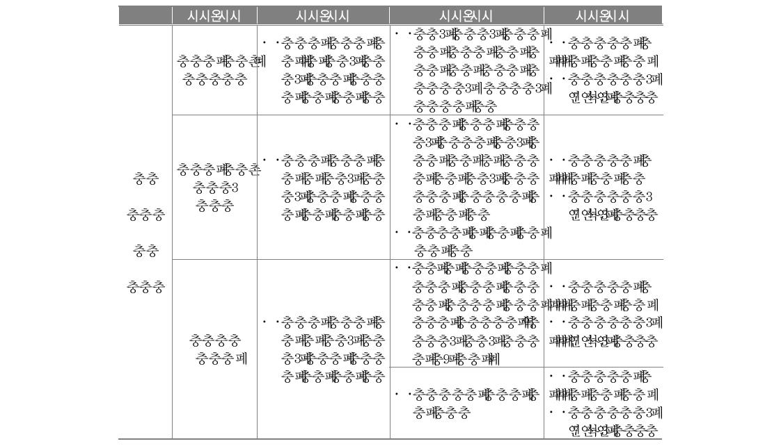 농산어촌 소규모 학교 통폐합의 교육 효과 분석 틀