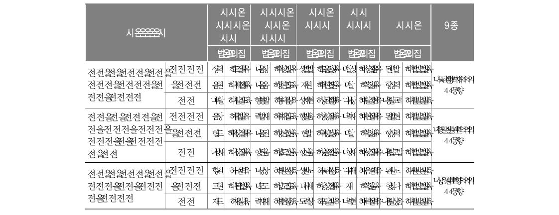 전학 이후 수업 집중도와 참여도(학생)