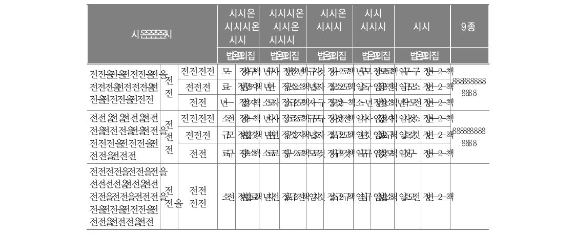 전학 온 이후 학습동기