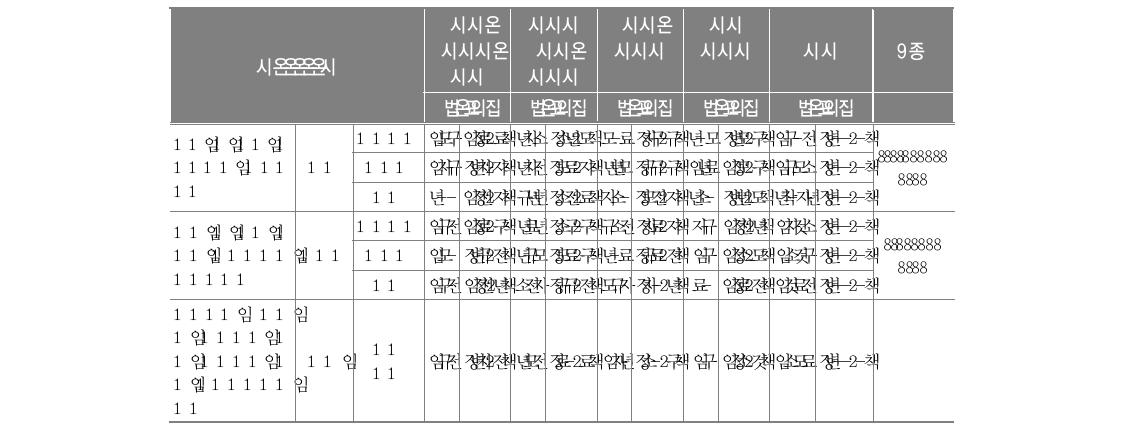 전학 온 이후 학업성적