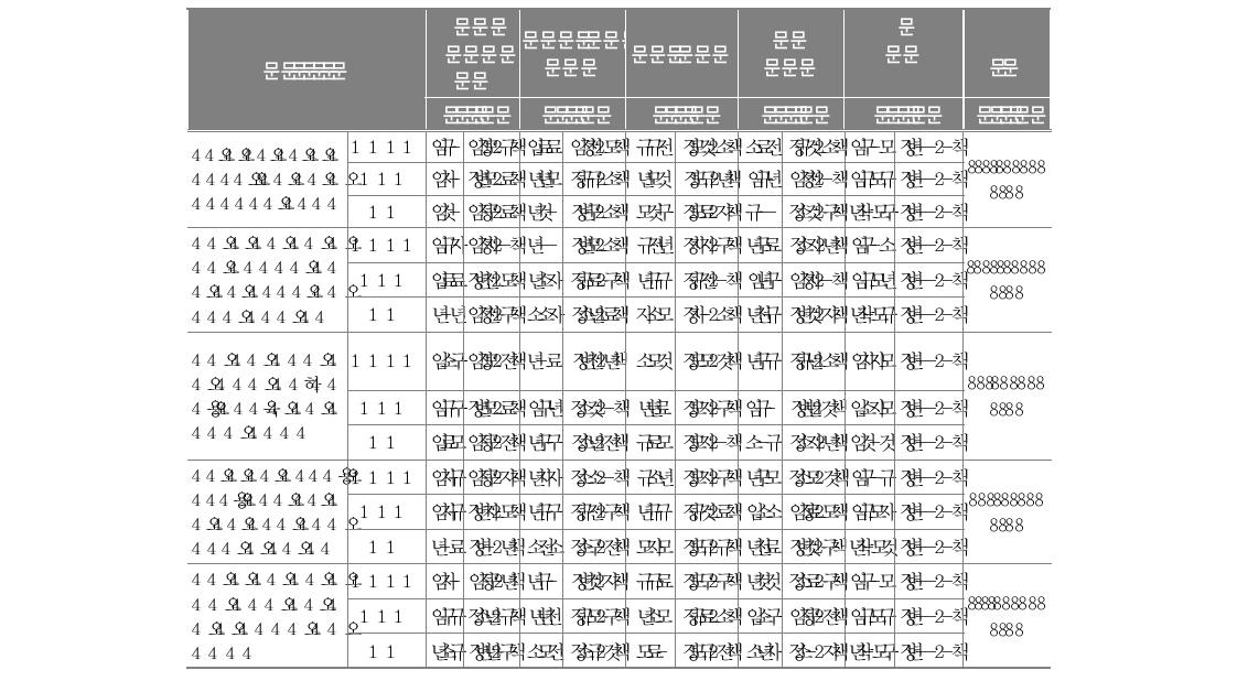 전학 온 이후 교육과정(학생)