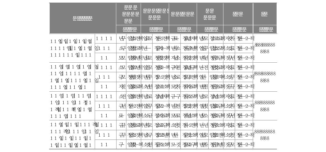 전학 온 이후 교육과정(학부모)