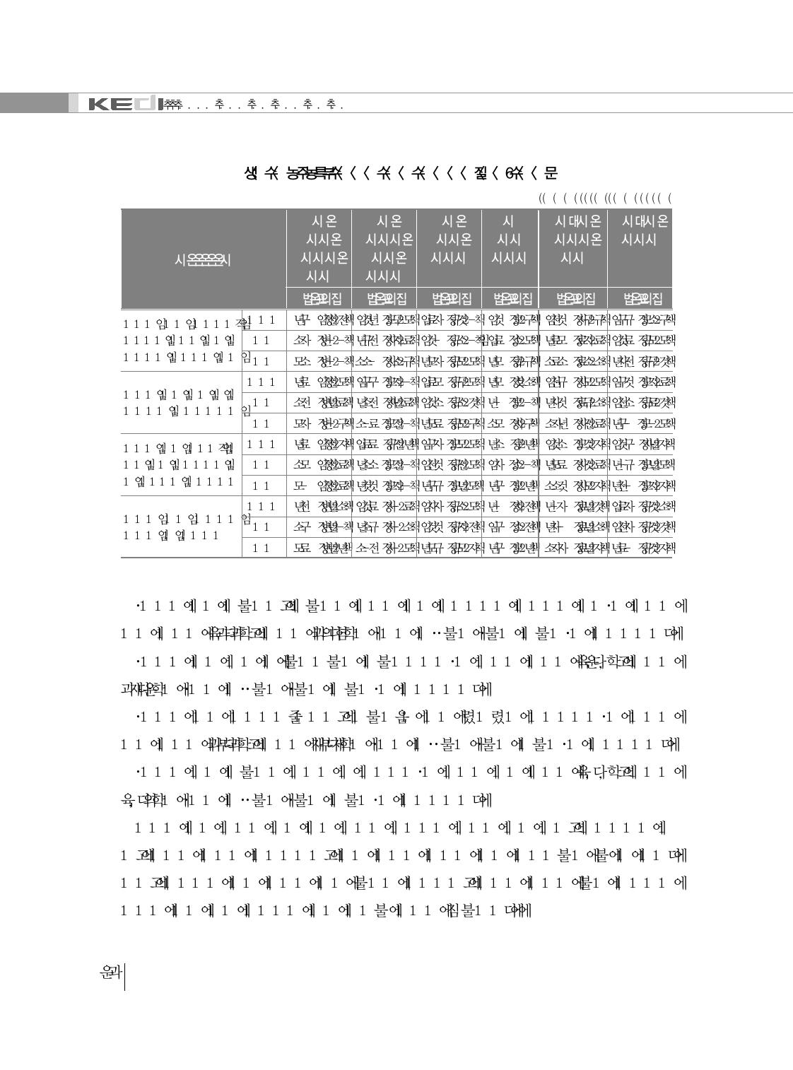 통폐합 이후 교육과정(교장, 교사)