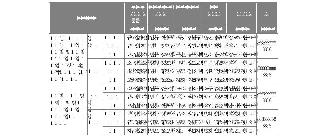 전학 온 이후 수업(학생, 학부모)