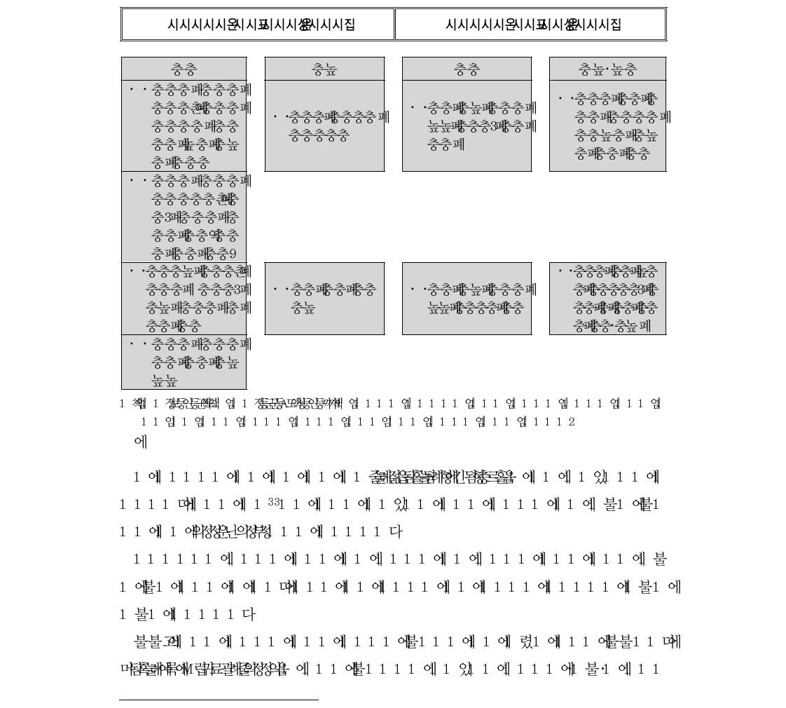 소규모학교 통폐합에 따라 발생하는 비용･수익 분류