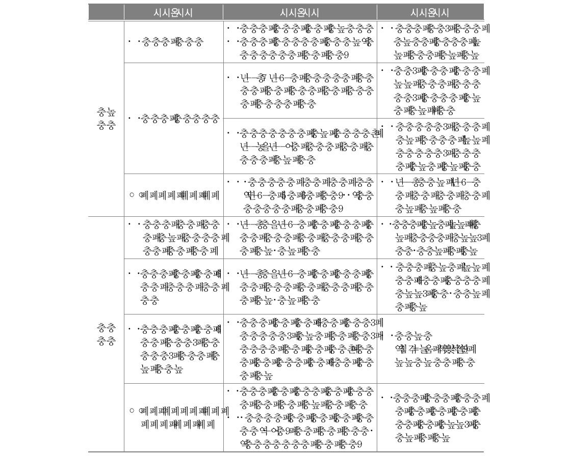 소규모 학교 통폐합 정책의 경제적 효과 분석 틀