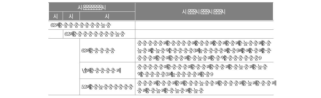 학교회계 세입 구조