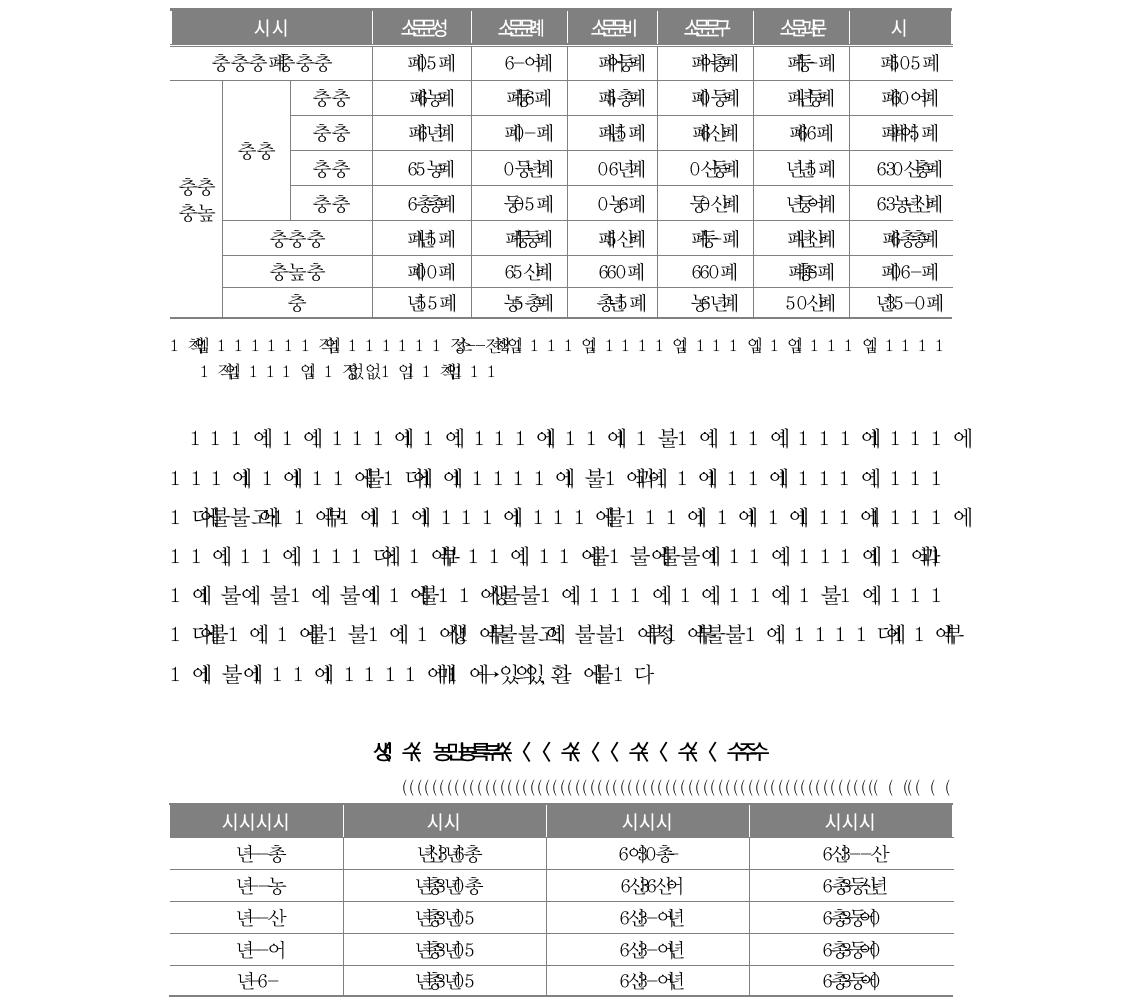 2006~2010년 소규모 학교 통폐합에 따라 감소된 인력