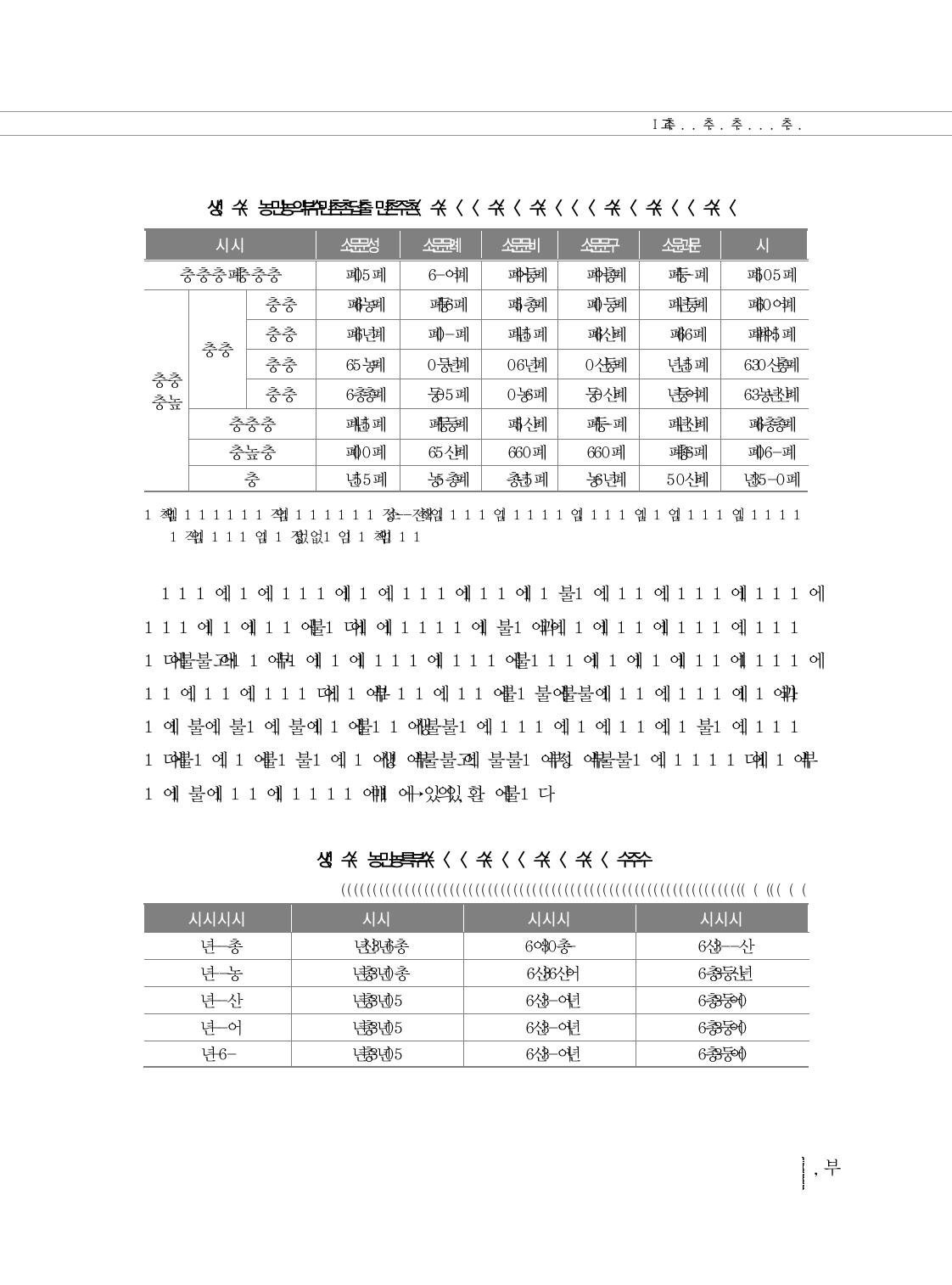 인건비 절감액 산정 기준 1