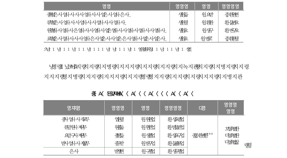 인간관계 적응