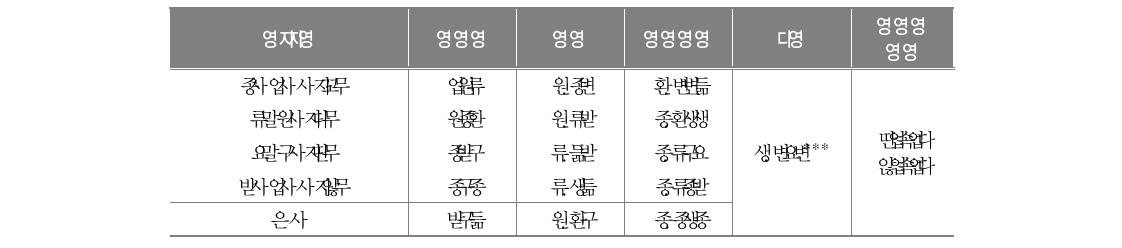 교육 지원 요구: 나이에 맞게 공부했으면 좋겠다