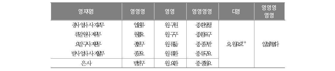 교육 지원 요구: 고민이 있을 때 찾아갈 수 있는 곳이 있으면 좋겠다