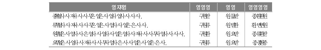 가족과의 관계