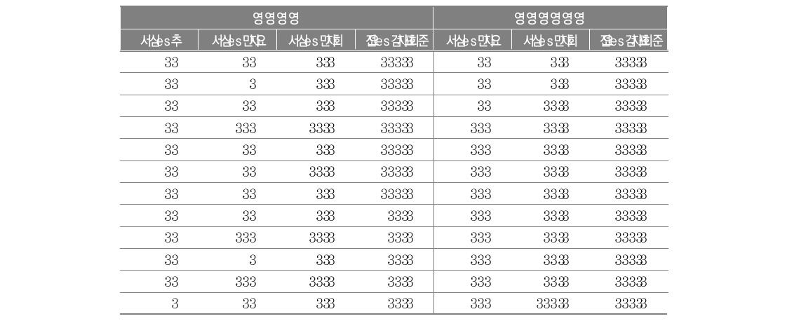 탈북청소년들의 자아존중감을 예측해 주는 각 마디의 이익도표