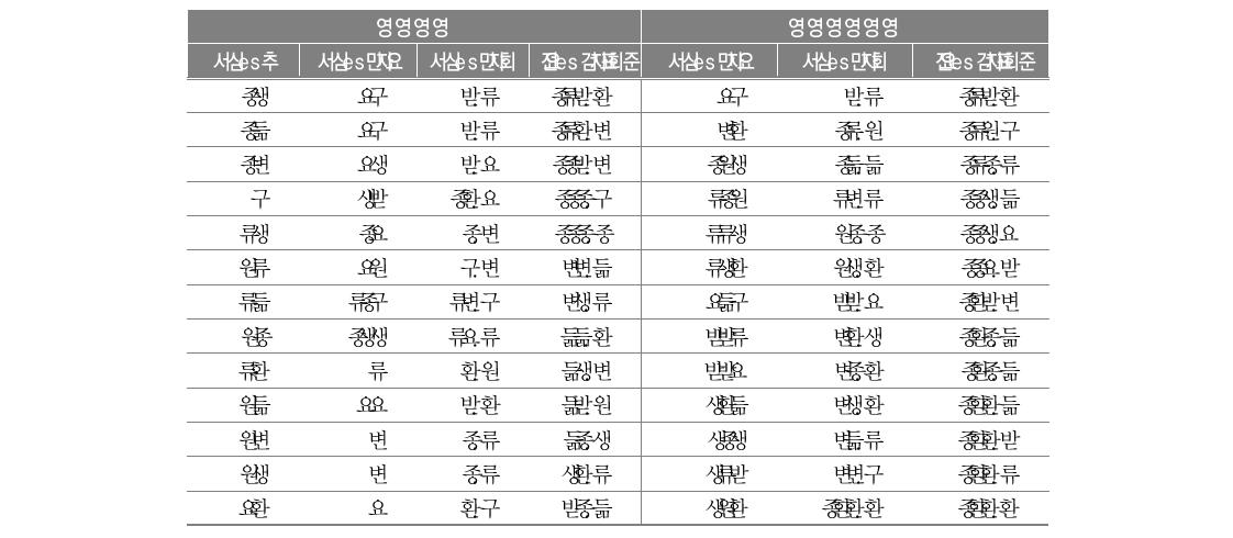 탈북청소년들의 학교만족을 예측해 주는 각 마디의 이익도표