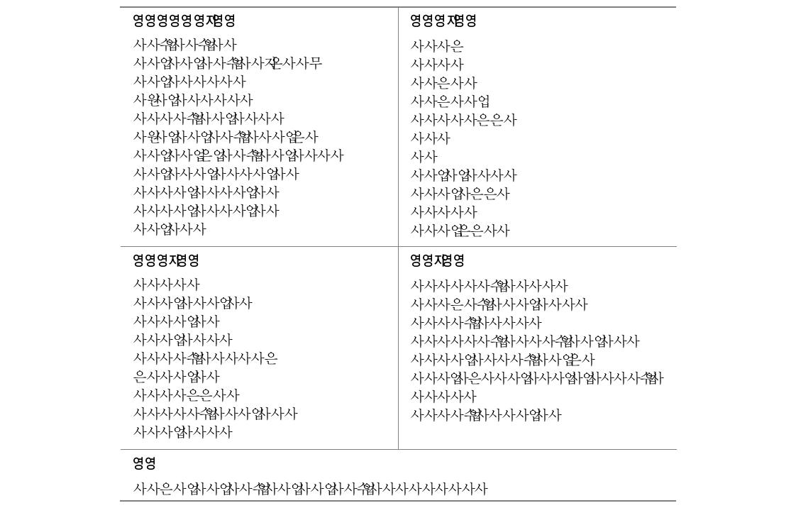 탈북학생 관련 연구들을 토대로 구성한 문항 풀(pool)