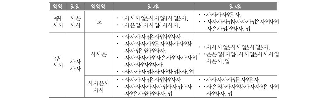 1･2차 예비조사 방법의 장단점