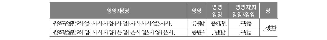 외상 후 장애에 대한 문항 분석과 신뢰도