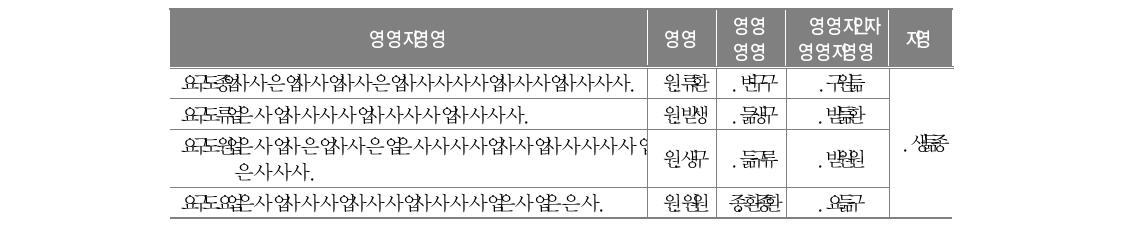 협력학습에 대한 문항 분석과 신뢰도