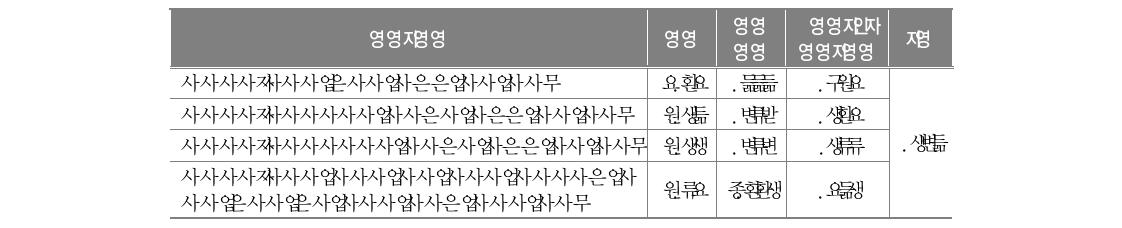 성취경험에 대한 문항 분석과 신뢰도