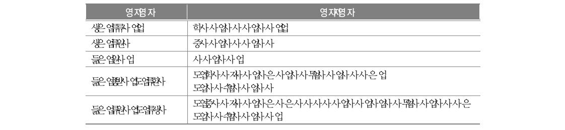 참여관찰 및 면접 일정