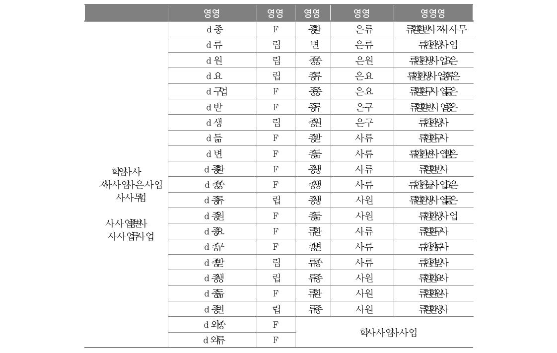 A기관 참여관찰 및 면접 대상자