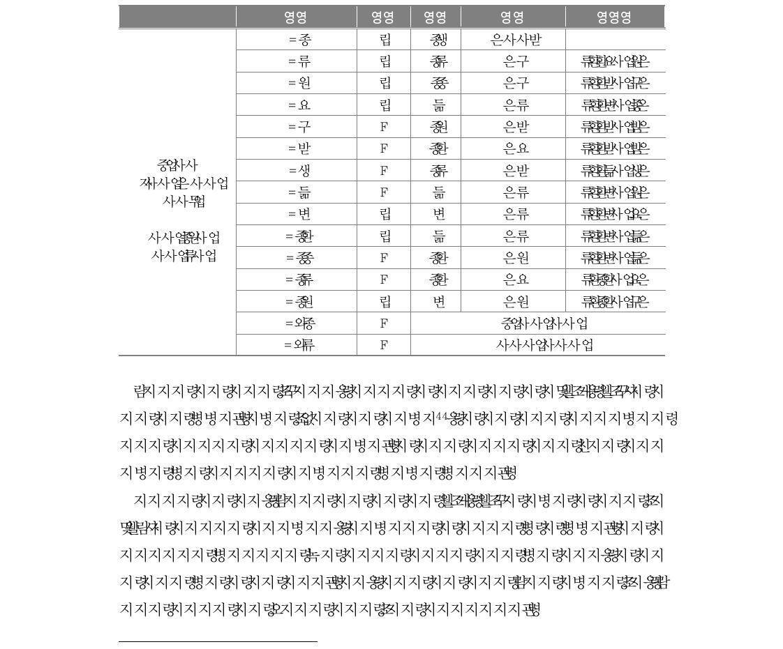 B기관 참여관찰 및 면접 대상자