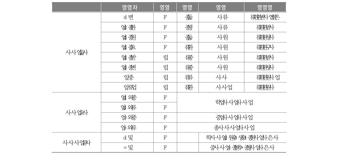 심층면접 대상자