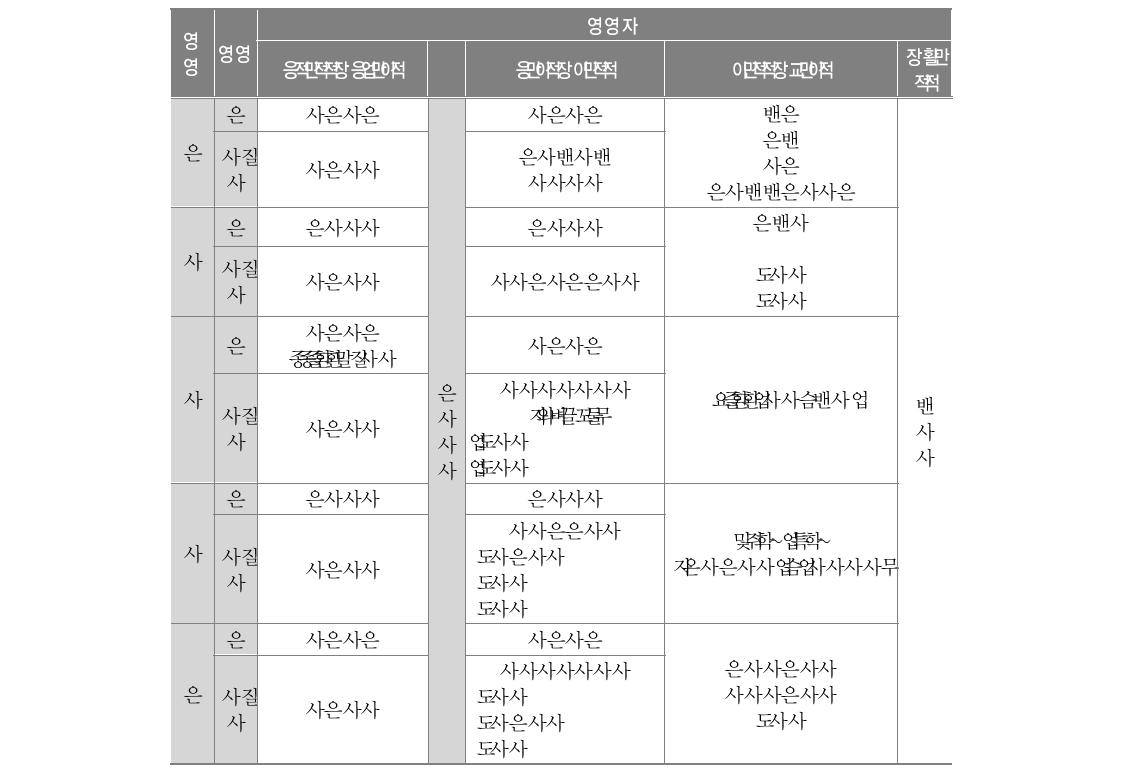 2010년 A기관 시간표