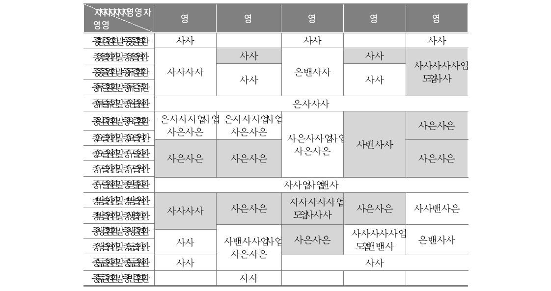 2010년 B기관 시간표