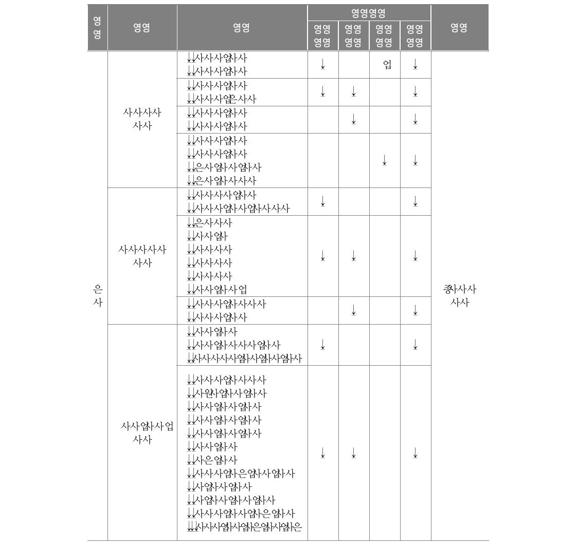 탈북청소년 교육종단연구 조사 항목