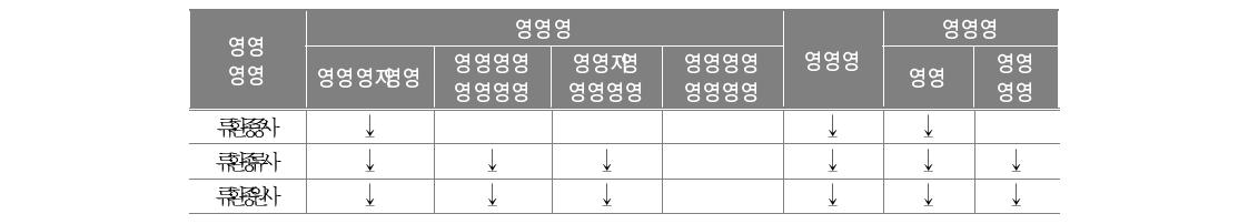 연도별 사용 조사지의 종류