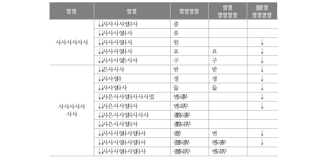 2011년 탈북청소년 교육종단연구 부모용 조사지 문항