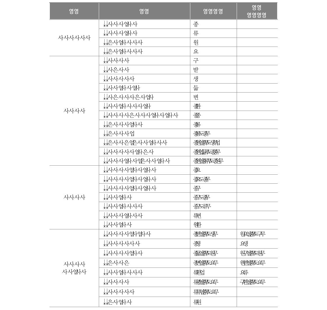 2011년 탈북청소년 교육종단연구 교사용 조사지 문항