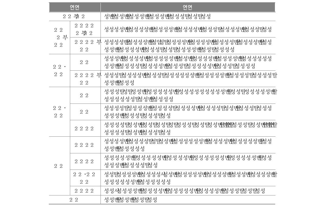 탈북청소년 교육종단연구의 조사 내용