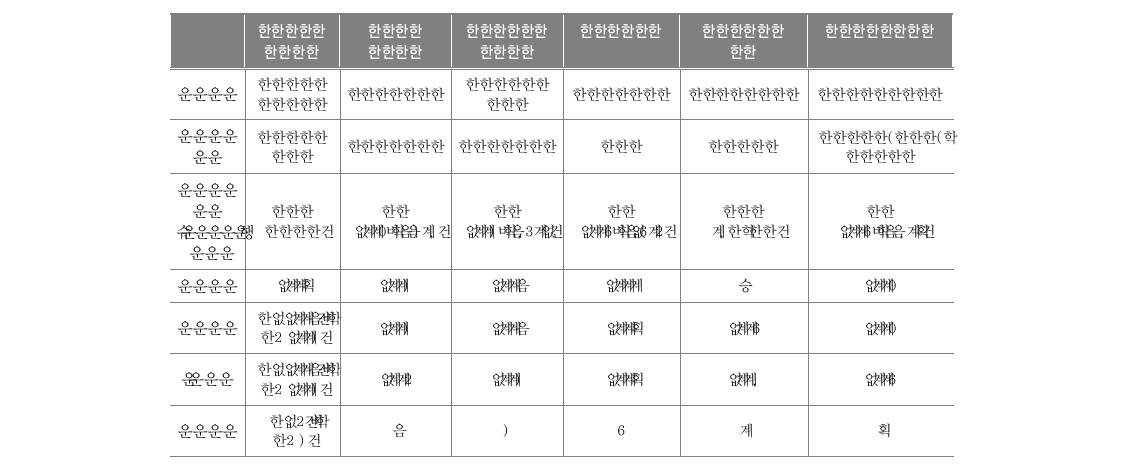 선행 패널연구 비교 분석