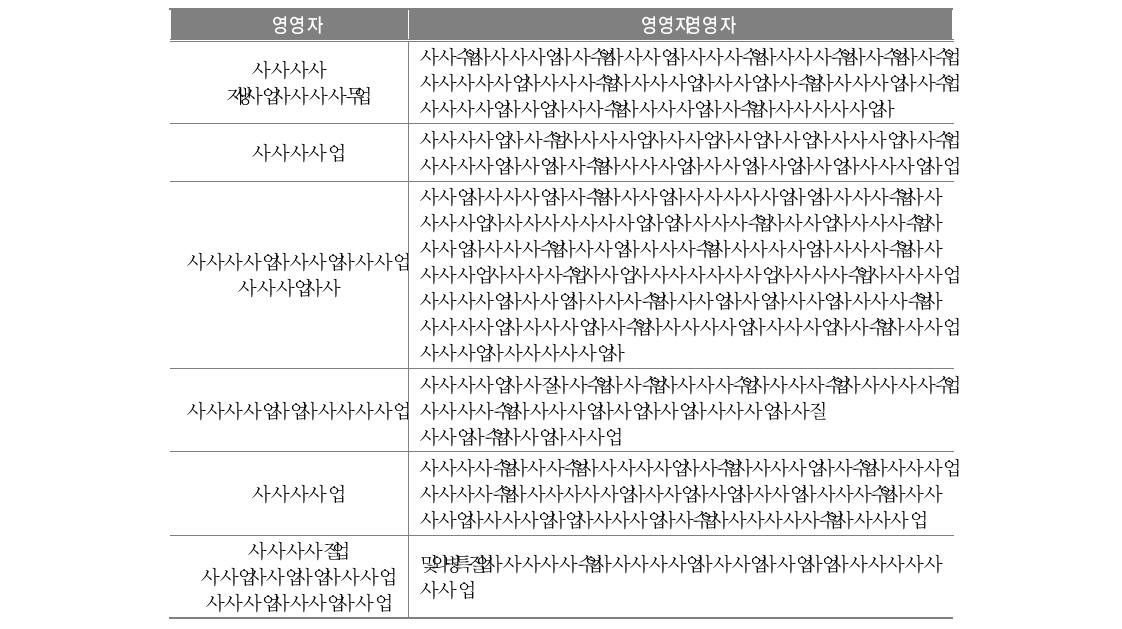 ⟪북한이주민 패널연구⟫내용