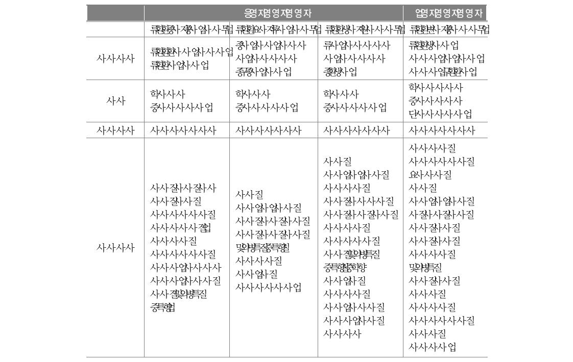 북한이주민 패널연구