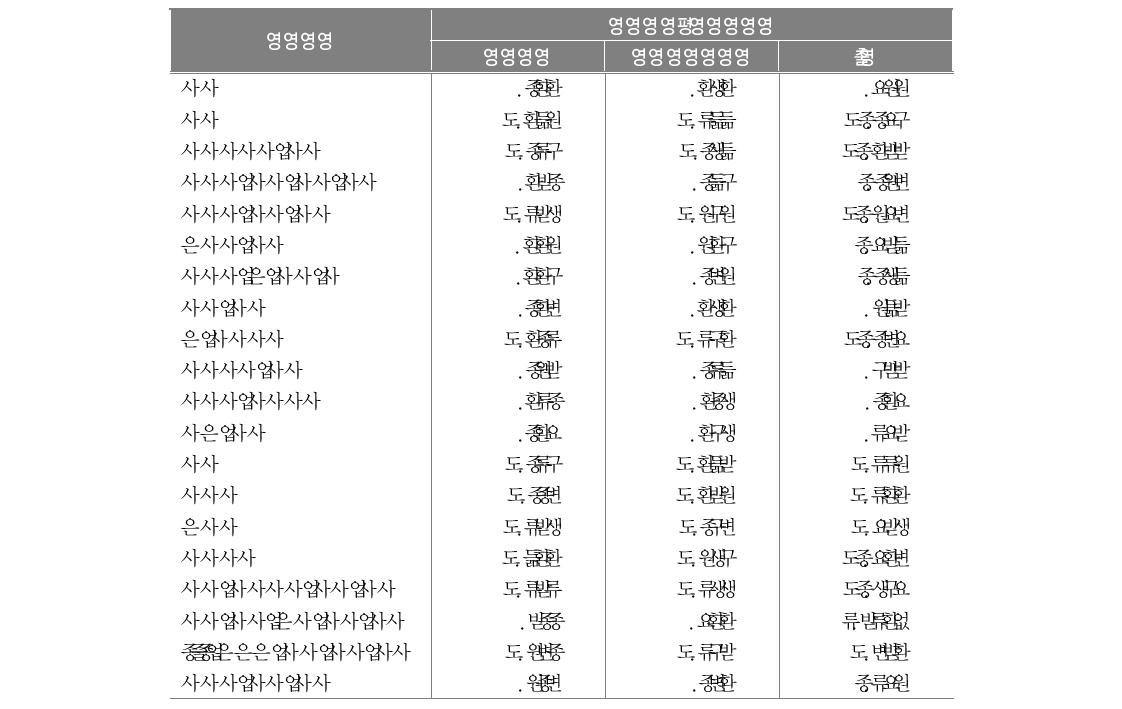 학교만족도에 대한 변수별 영향