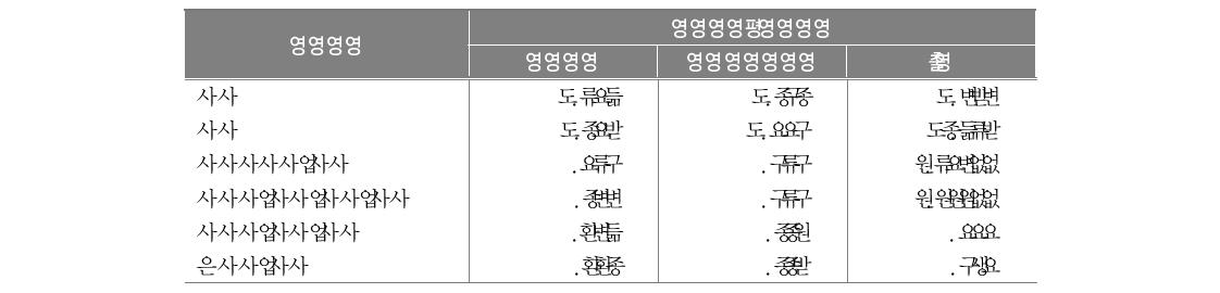 학교성적에 대한 변수별 영향