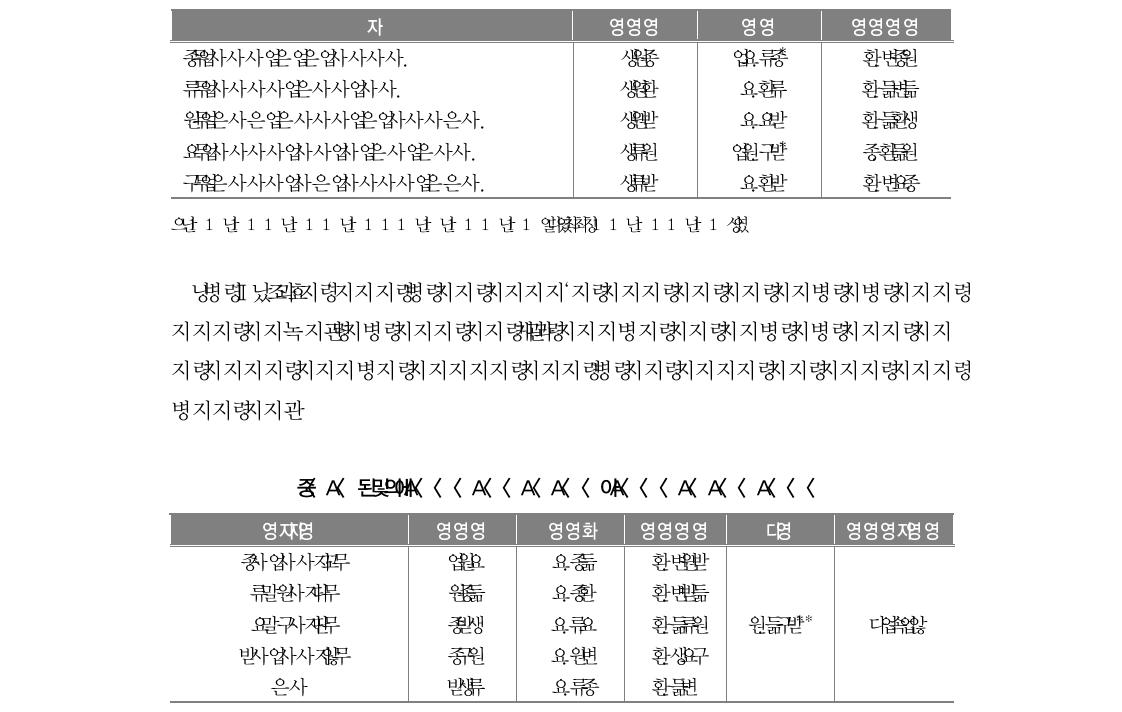 미래에 대한 포부 및 열의