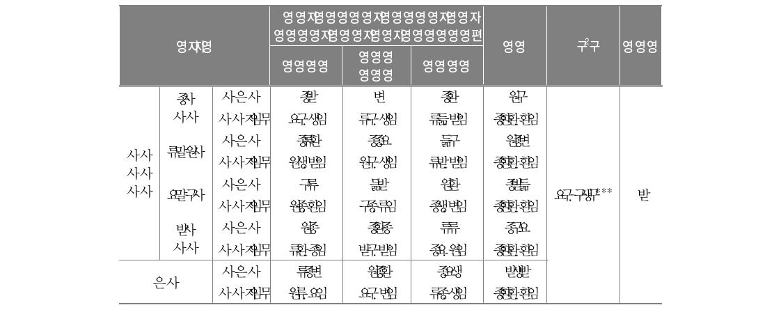 북한출신 공개 희망 여부