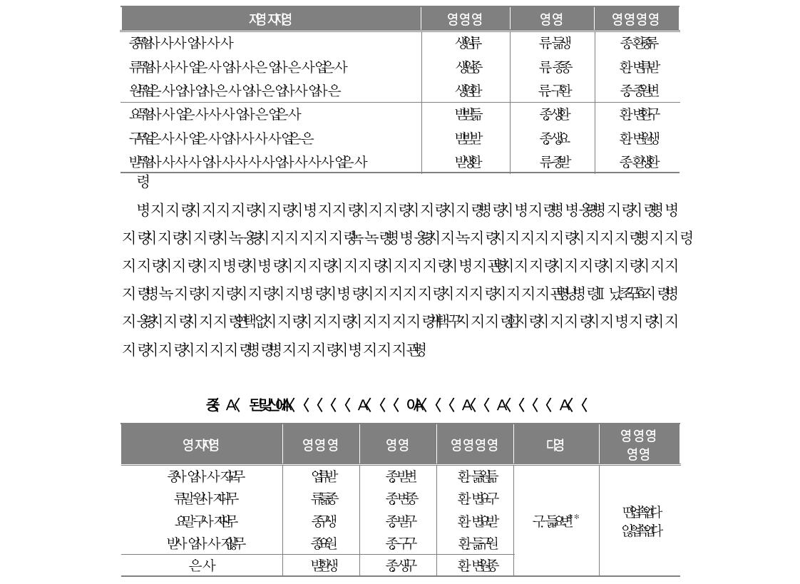 학교생활의 어려움