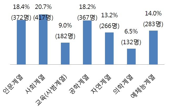 계열