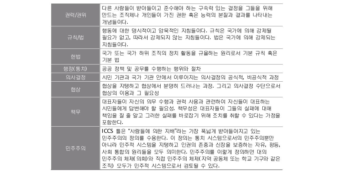 내용 영역 1: 시민 사회와 시스템의 핵심 개념