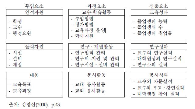 체제 개념으로 본 고등교육연구의 범위와 대상